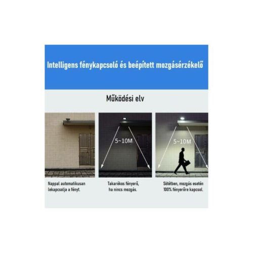 Napelemes Lámpa Alkonyat- és Mozgásérzékelővel