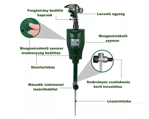 Vízsugaras mozgásérzékelős kisállatriasztó Gardigo