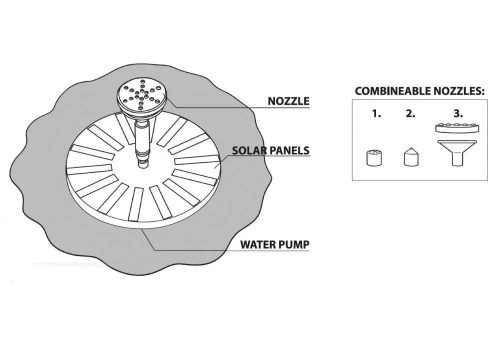 Lótuszlevél szökőkút