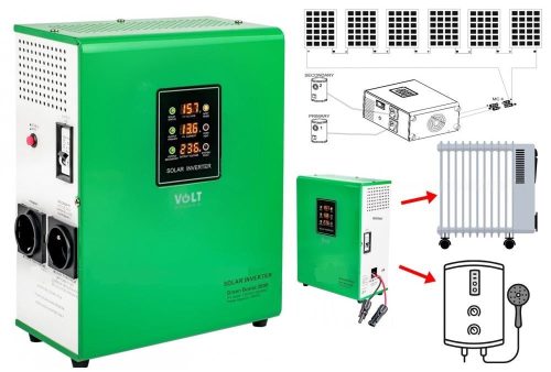 Direkt napelem inverter elektromos fűtéshez és vízmelegítőkhöz