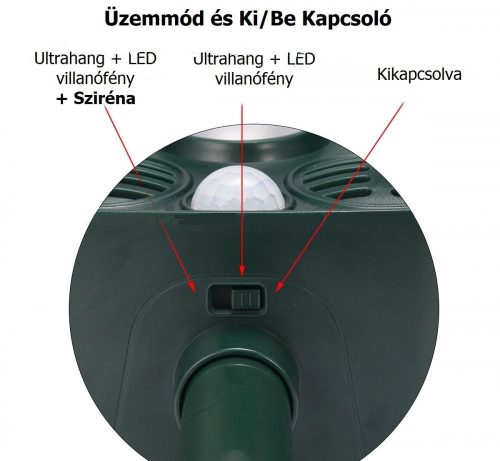 Ultrahangos napelemes Kutya Macska Nyest riasztó